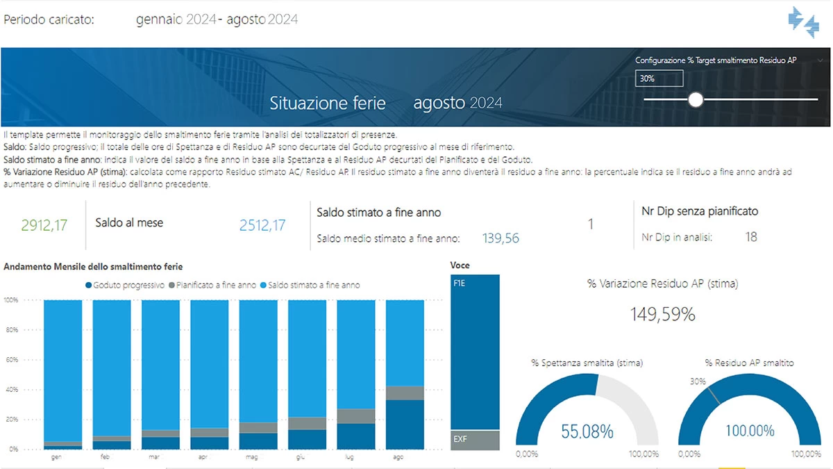 schermata software hr analisi dati aziendali Zucchetti